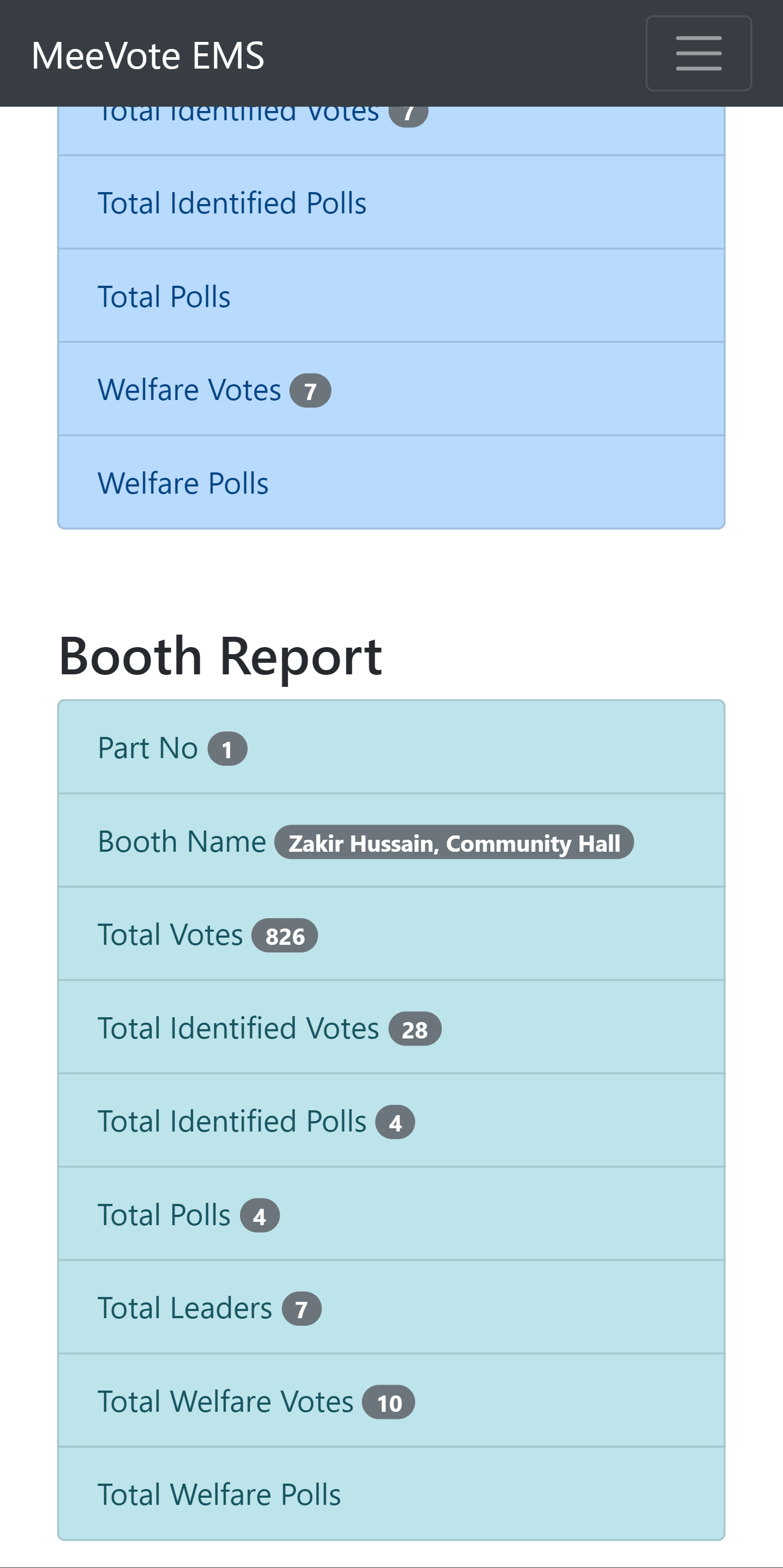 Braggi Election Management System - MeeVote